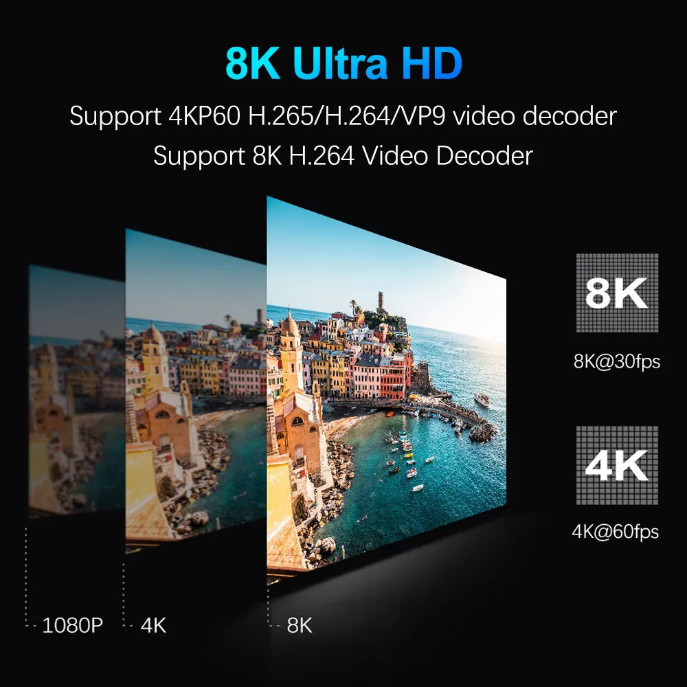 Android Box-x88 pro
